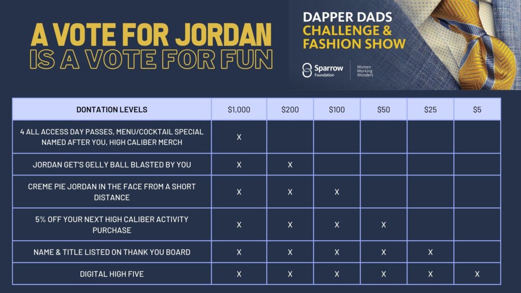 Dapper Dads donation level